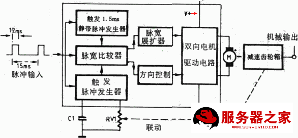 伺服電機工作原理_電路圖